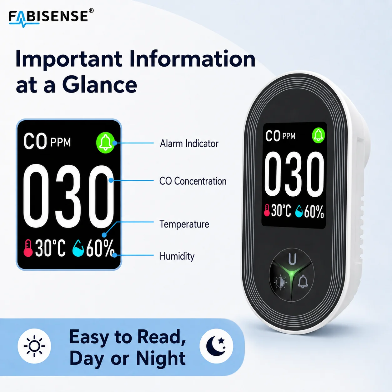 FABISENSE 24D เครื่องตรวจจับก๊ - Co Detector Plug บทวิจารณ์และราคา